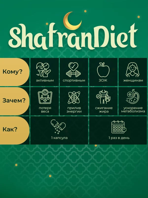 Shafran Diet